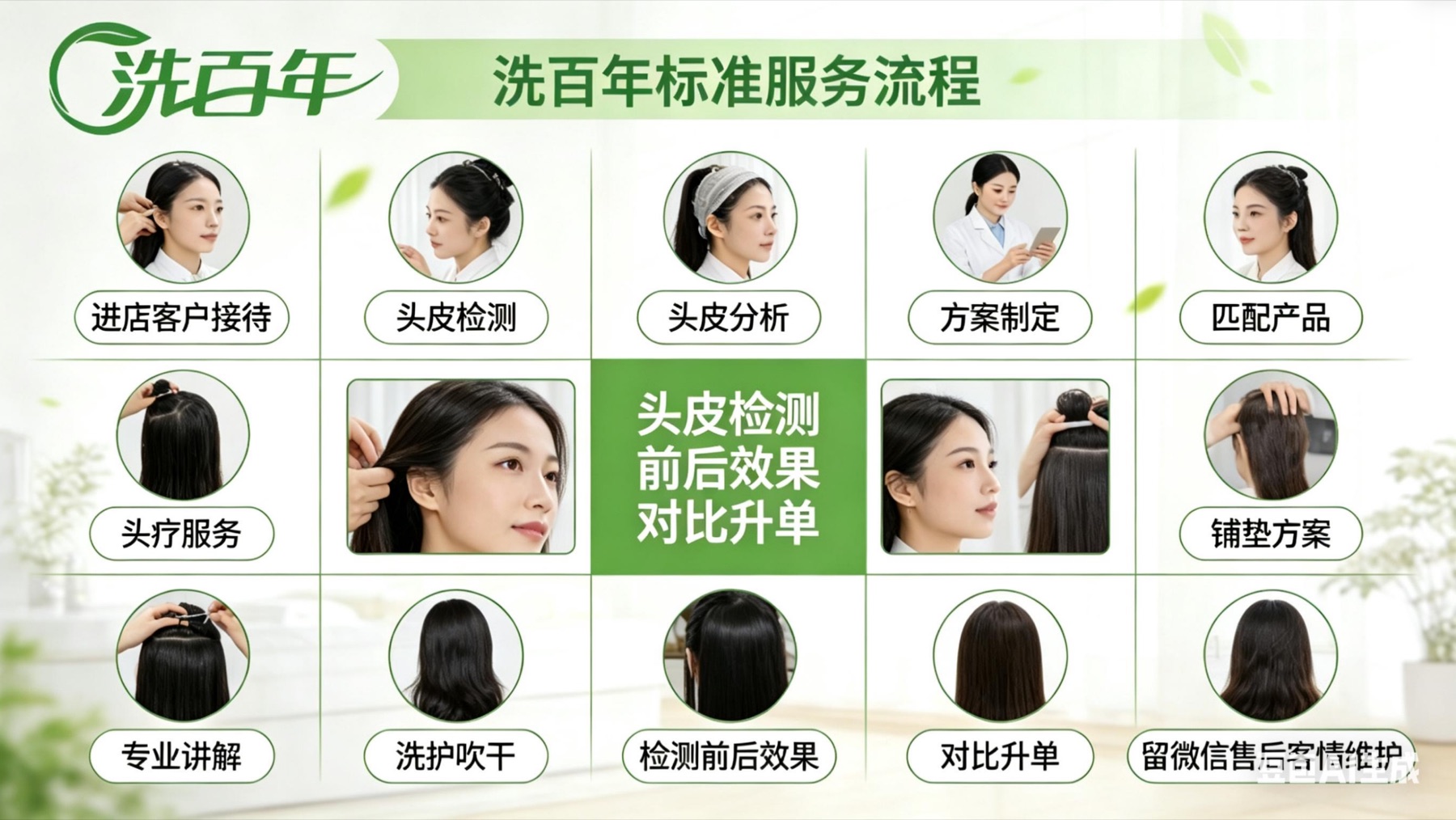 洗百年标准服务流程