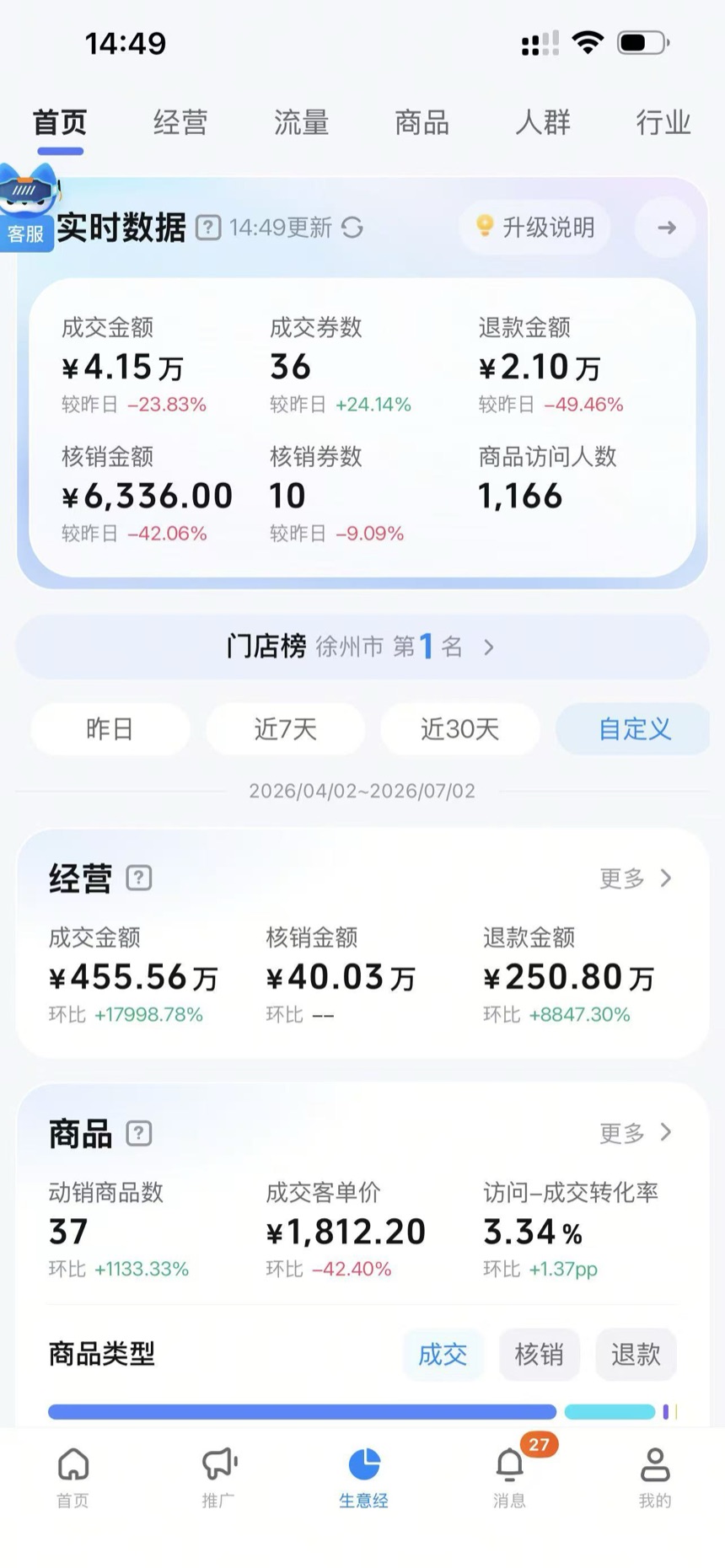 门店榜 · 徐州市第 1 名