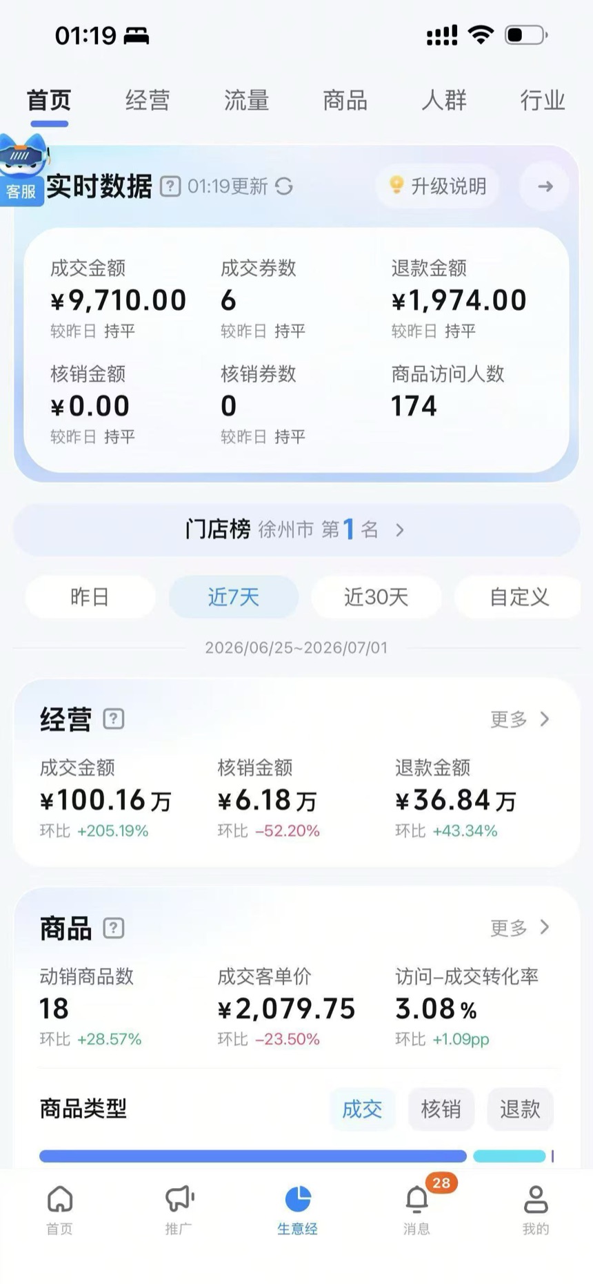 门店榜 · 第 1 名,成交 100 万