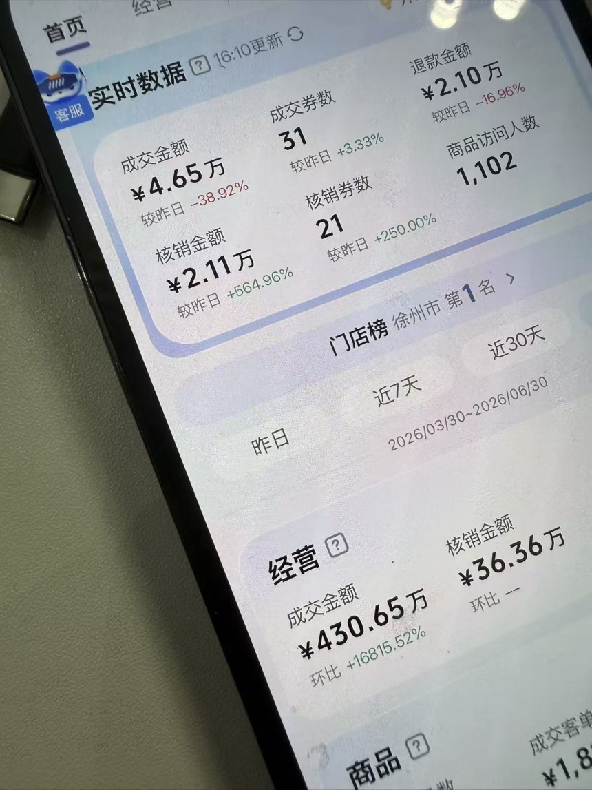 门店经营战报 · 成交 211 万