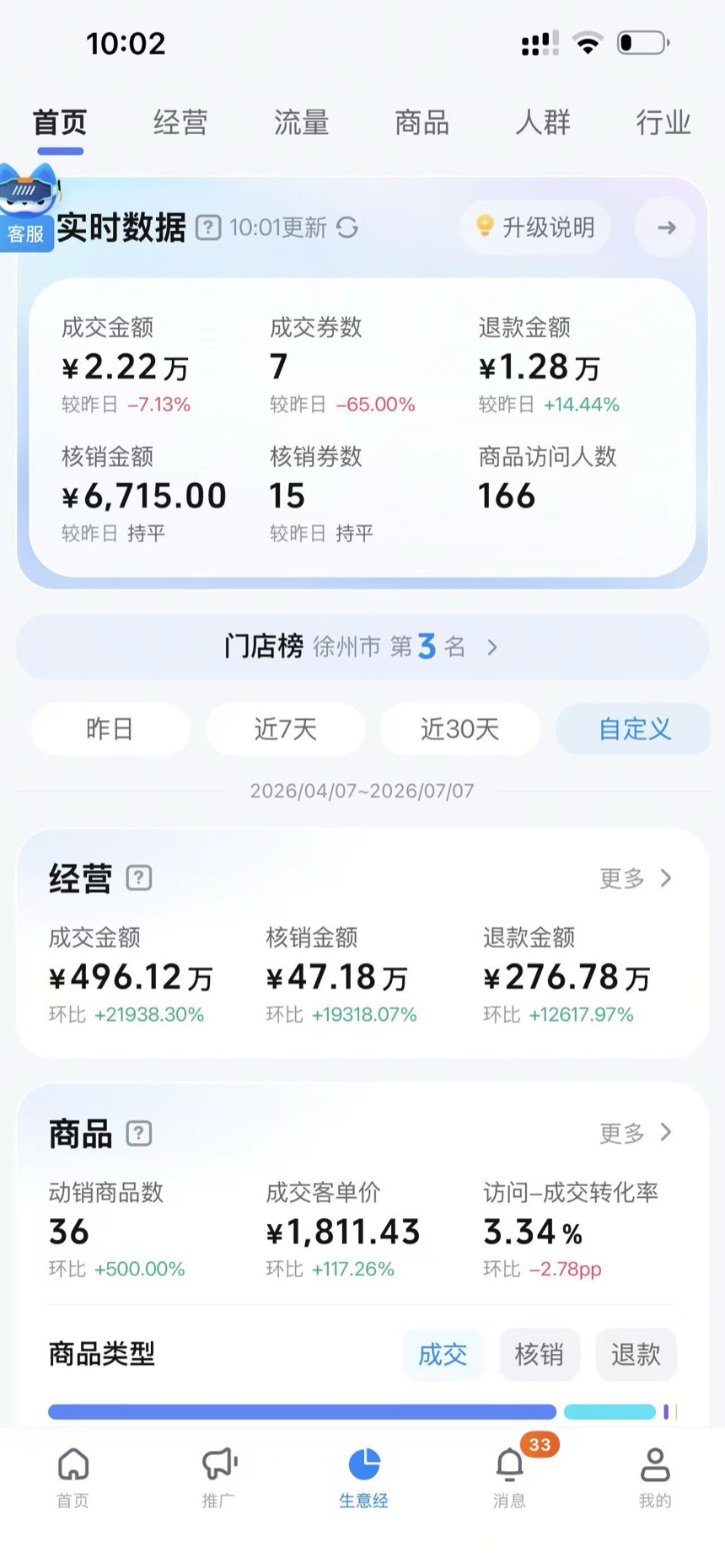 门店榜 · 第 3 名,成交 496 万